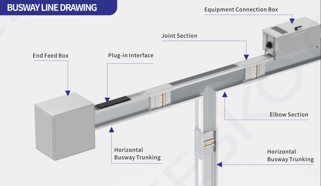 # What Is Track Busway? A Smarter Approach to Flexible Power Distribution